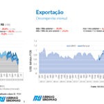 Estudo revela crescimento nas receitas de máquinas e equipamentos