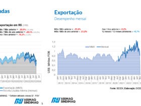 Estudo revela crescimento nas receitas de máquinas e equipamentos