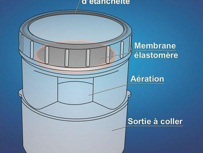 Regiplast – Aérateur À Membrana Pvc Ø 110 Mm