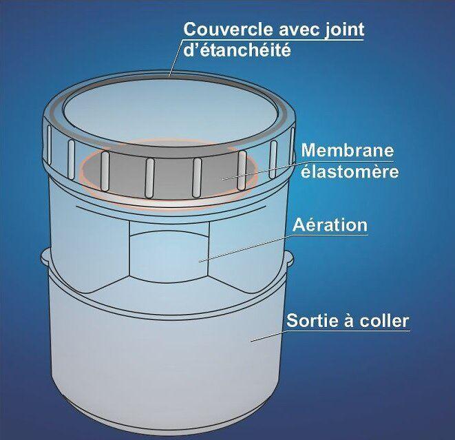 Regiplast – Aérateur À Membrana Pvc Ø 110 Mm