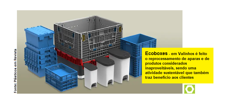 ECOBOXES: Descubra Como o Mercado Logístico Está Se Transformando e Ampliando Oportunidades de Negócios