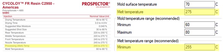 Comparação entre temperaturas de fusão recomendadas e datas