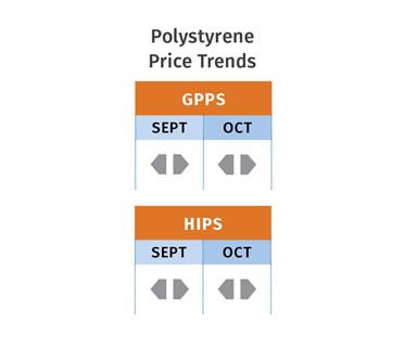 Tendências de Preços do PS