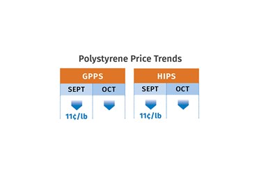 PS Prices November 2022