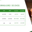 Brasil à beira de um boom da proteína animal: Santin prevê recordes e uma janela de ganhos