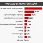 PICPlast divulga pesquisa apontando o perfil e expectativas do transformador de plástico no Brasil_6060ecaa267da.jpeg