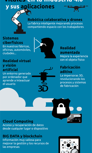 8 Tecnologias Imprescindíveis para a Indústria 4.0 – IIOT – Internet Industrial das Coisas