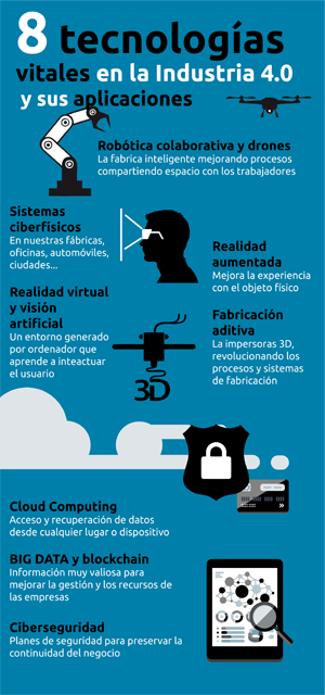 8 Tecnologias Imprescindíveis para a Indústria 4.0 – IIOT – Internet Industrial das Coisas