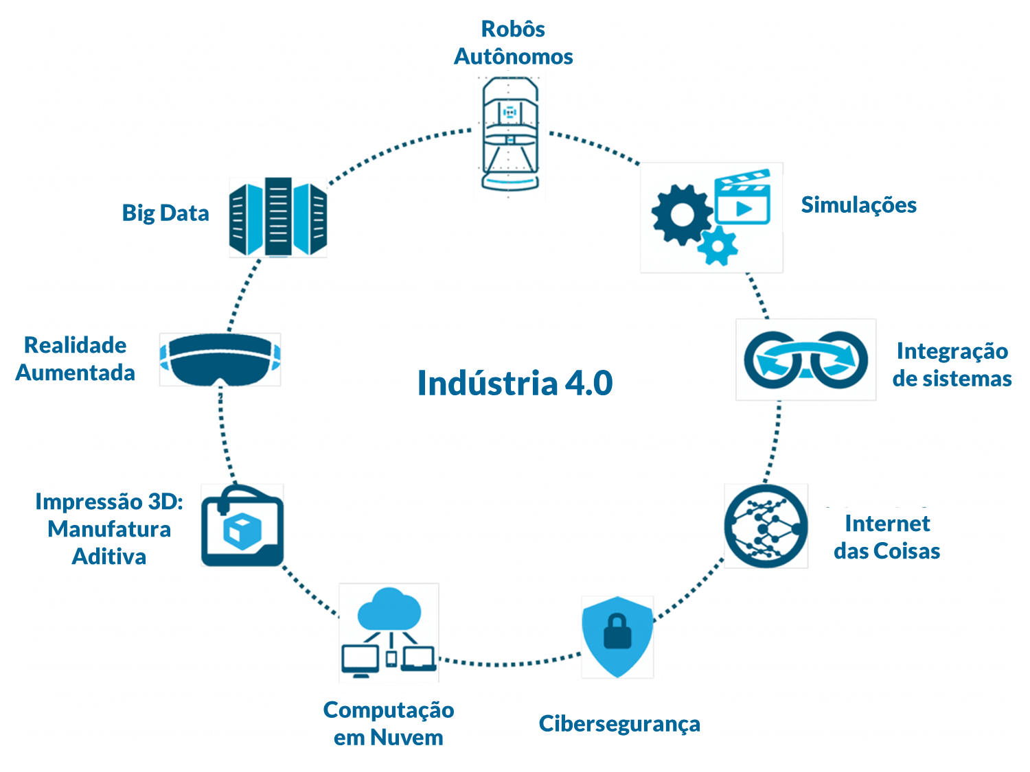 A indústria 4.0 vai transformar o mundo – O Futuro das Coisas