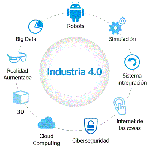 As mudanças que traem a indústria 4.0