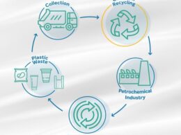 Braskem Inova: A Revolução da Reciclagem Química e Seu Impacto na Sustentabilidade Global!