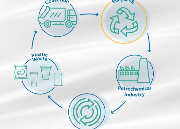 Braskem Inova: A Revolução da Reciclagem Química e Seu Impacto na Sustentabilidade Global!