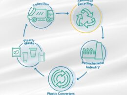 Braskem Inova com Reciclagem Química: Transformando Resíduos em Novas Oportunidades!