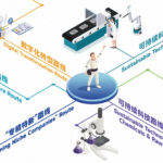 CHINAPLAS 2024: Inovações Tecnológicas para a Indústria do Plástico