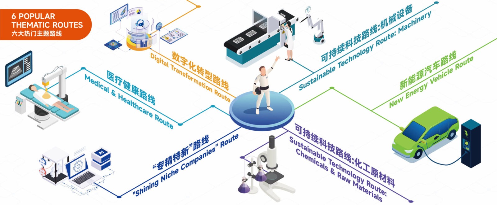 CHINAPLAS 2024: Inovações Tecnológicas para a Indústria do Plástico