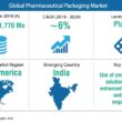 Como a Sustentabilidade Está Transformando a Escolha dos Materiais de Embalagem na Indústria Farmacêutica