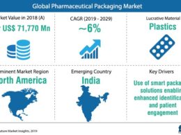 Como a Sustentabilidade Está Transformando a Escolha dos Materiais de Embalagem na Indústria Farmacêutica
