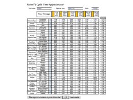 Desvende o Segredo para Reduzir Ciclos: Maximize sua Produtividade com Estimativas Infalíveis!