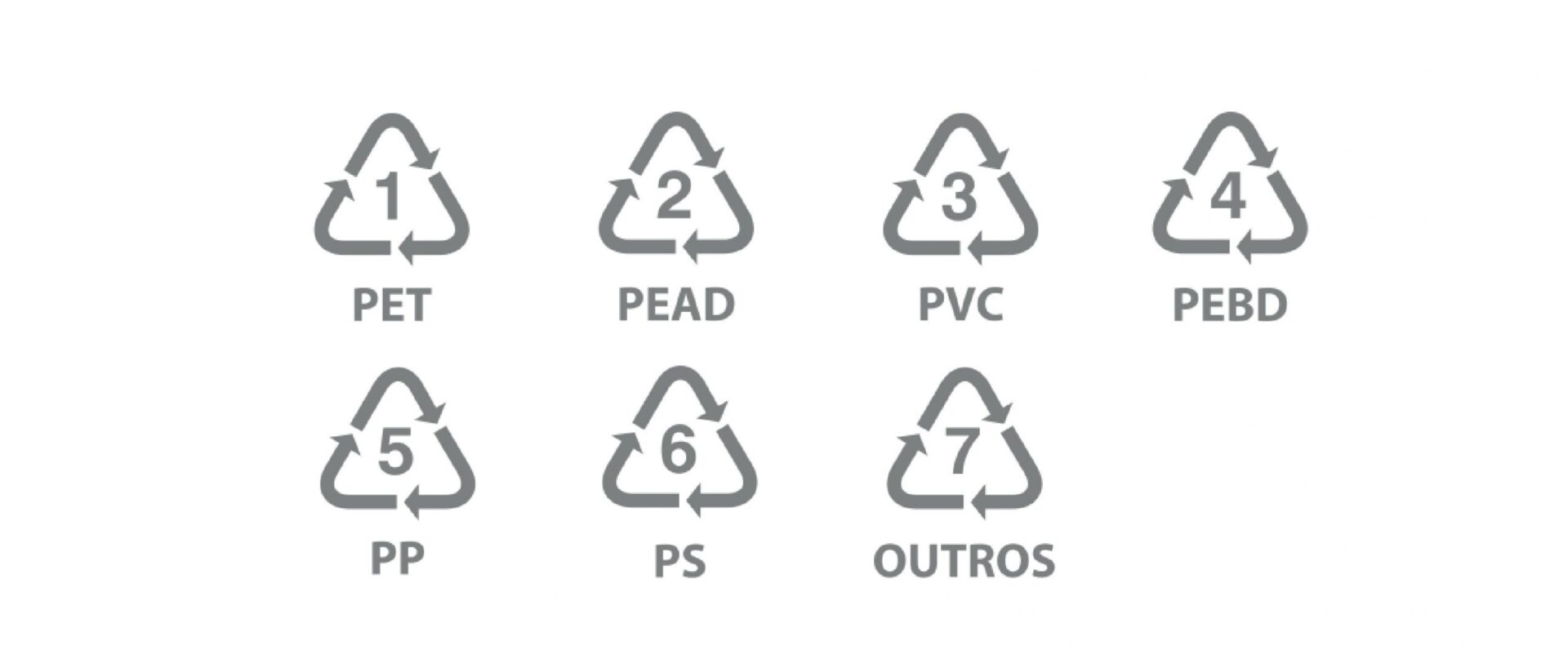 Guia completo para identificar o tipo de plástico do seu produto