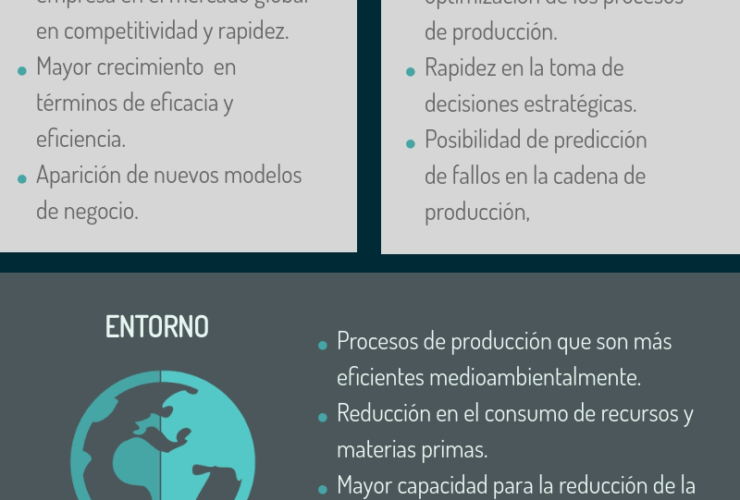 Indústria 4.0 #infografia #infographic #tech – TICs e Formação