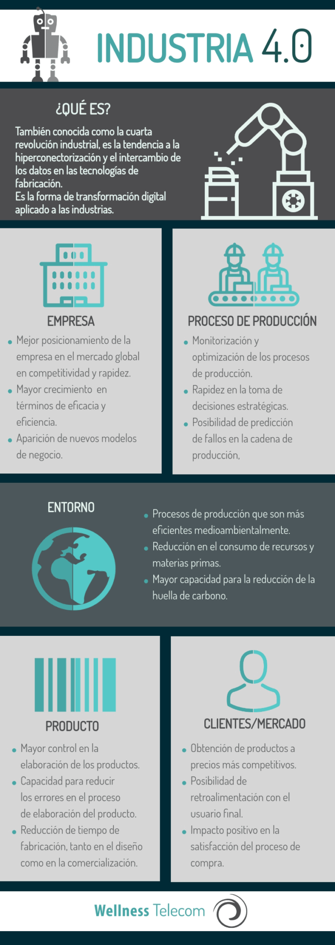 Indústria 4.0 #infografia #infographic #tech – TICs e Formação