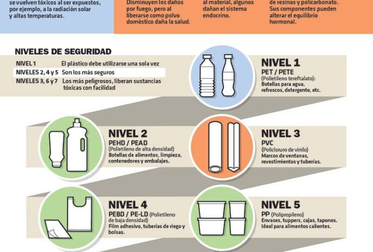 Indústria de plástico ajuda a reciclar