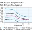 Maximize o Potencial dos Componentes em Compostos Termoplásticos Reforçados com Fibra para Resultados Incríveis