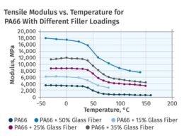 Maximize o Potencial dos Componentes em Compostos Termoplásticos Reforçados com Fibra para Resultados Incríveis