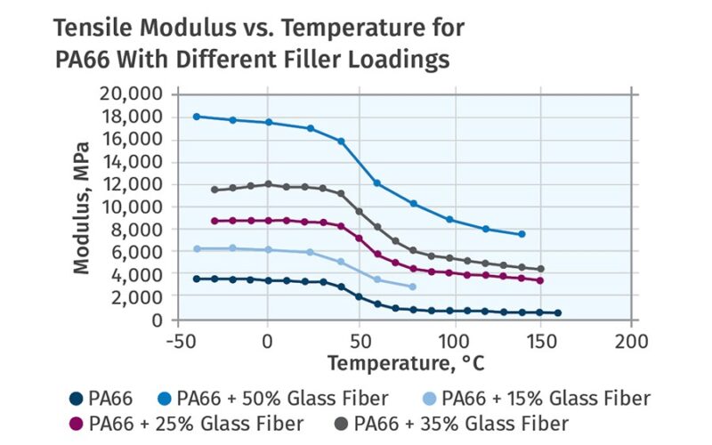 Maximize o Potencial dos Componentes em Compostos Termoplásticos Reforçados com Fibra para Resultados Incríveis