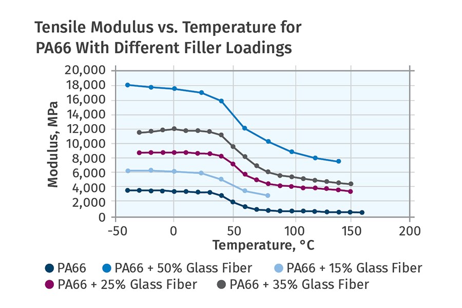 Maximize o Potencial dos Componentes em Compostos Termoplásticos Reforçados com Fibra para Resultados Incríveis