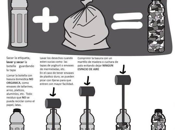 O que é um ecológico – Casas Ecológicas