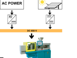 Prepare-se para o Futuro: A Revolução das Prensas DC no Fakuma 2023!