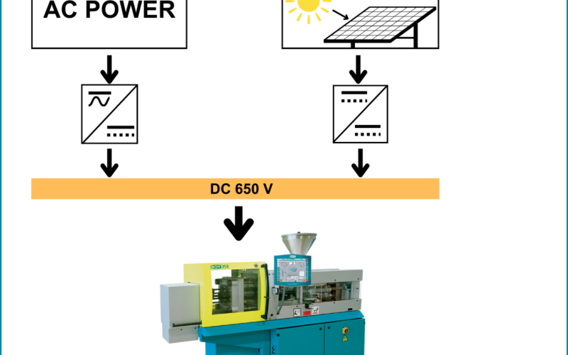 Prepare-se para o Futuro: A Revolução das Prensas DC no Fakuma 2023!