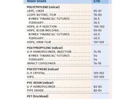 Resinas em Queda: Como Aproveitar a Oportunidade e Transformar Seu Negócio!