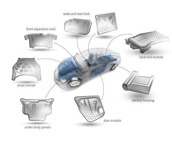 Revolução Leve: Como a Tecnologia de Produção em Favo de Mel Está Transformando Materiais e Indústrias!