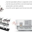 Revolução na Indústria: Como Cilindros Elétricos Transformam o Controle de Válvulas e Otimizam sua Energia!