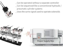 Revolução na Indústria: Como Cilindros Elétricos Transformam o Controle de Válvulas e Otimizam sua Energia!
