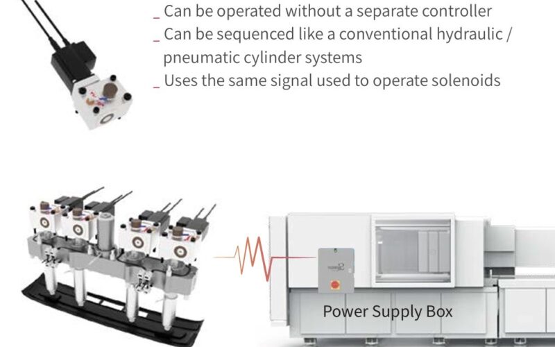 Revolução na Indústria: Como Cilindros Elétricos Transformam o Controle de Válvulas e Otimizam sua Energia!