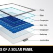 Revolução nas Conexões: Como o Copolímero de PC Transforma a Indústria de Conectores PV