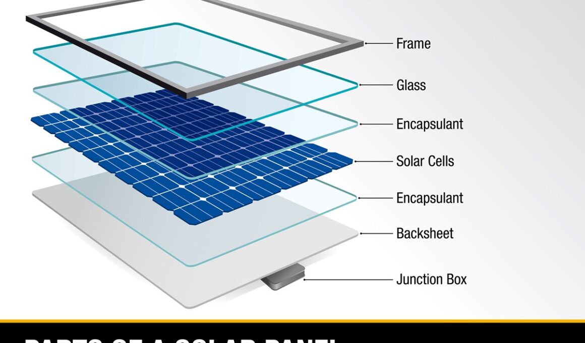 Revolução nas Conexões: Como o Copolímero de PC Transforma a Indústria de Conectores PV
