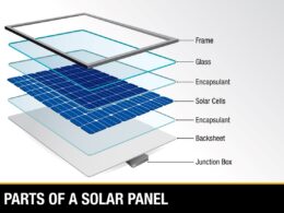 Revolução nas Conexões: Como o Copolímero de PC Transforma a Indústria de Conectores PV