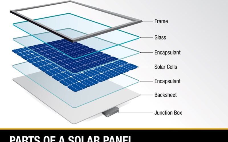 Revolução nas Conexões: Como o Copolímero de PC Transforma a Indústria de Conectores PV