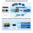 Revolução Verde: Como a Asahi Kasei Está Transformando o Futuro do Carbono com Fibra Reciclada de Alta Qualidade