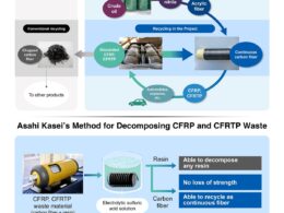 Revolução Verde: Como a Asahi Kasei Está Transformando o Futuro do Carbono com Fibra Reciclada de Alta Qualidade