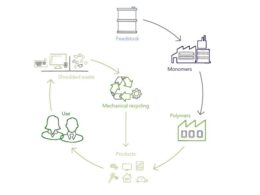 Revolução Verde: Conheça o Primeiro ABS Totalmente ‘Bioatribuído’ e Seu Impacto no Futuro Sustentável