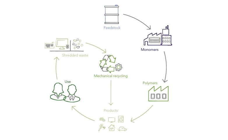 Revolução Verde: Conheça o Primeiro ABS Totalmente ‘Bioatribuído’ e Seu Impacto no Futuro Sustentável