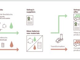 Solvay Brilha com Inovação: Conheça os Segredos por Trás do Prêmio de Sustentabilidade 2023!