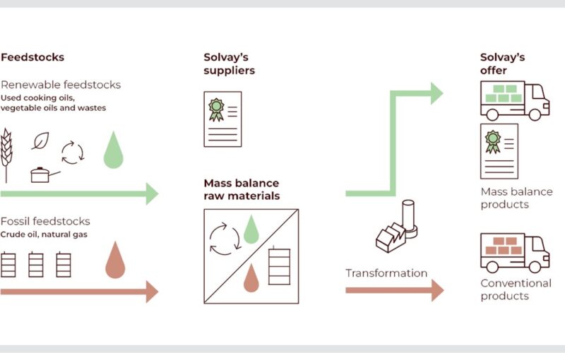 Solvay Brilha com Inovação: Conheça os Segredos por Trás do Prêmio de Sustentabilidade 2023!