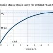 Stress: O Vilão Silencioso Que Transforma seus Polímeros! Aprenda a Proteger suas Materiais!