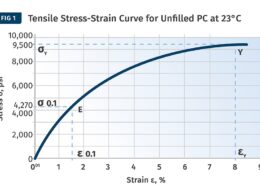 Stress: O Vilão Silencioso Que Transforma seus Polímeros! Aprenda a Proteger suas Materiais!